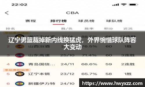 辽宁男篮裁掉新内线换猛虎，外界惋惜球队阵容大变动