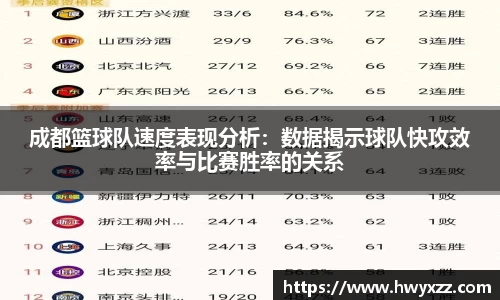 成都篮球队速度表现分析：数据揭示球队快攻效率与比赛胜率的关系