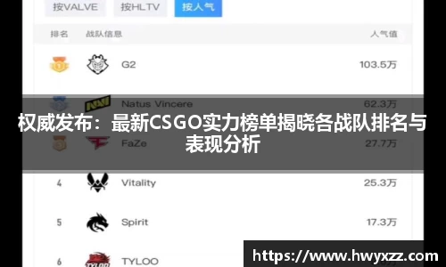 权威发布：最新CSGO实力榜单揭晓各战队排名与表现分析
