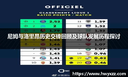 尼姆与洛里昂历史交锋回顾及球队发展历程探讨