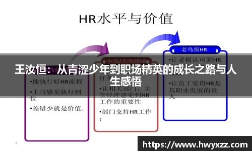 王汝恒:从青涩少年到职场精英的成长之路与人生感悟