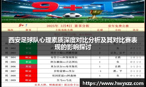 西安足球队心理素质深度对比分析及其对比赛表现的影响探讨